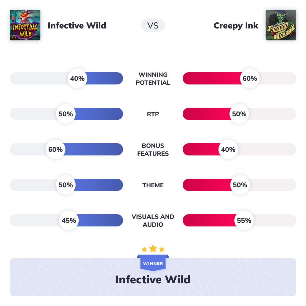 Slot Wars - Infective Wild VS Creepy Ink